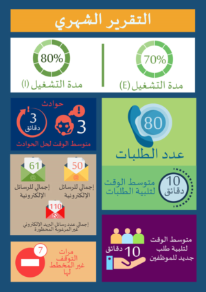 Infographic Design by Hatem
